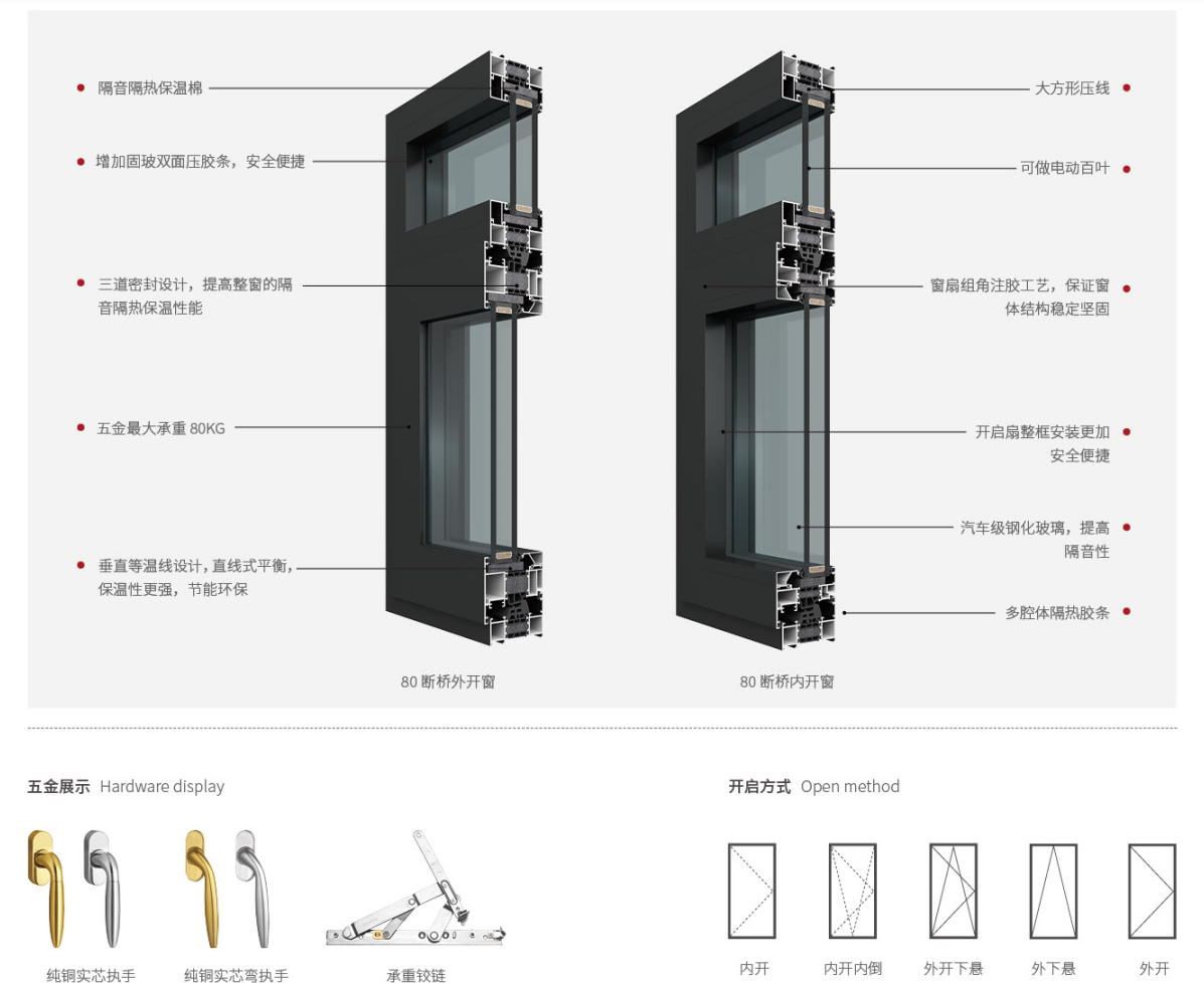 70國安、80國富斷橋外、內開窗1.png