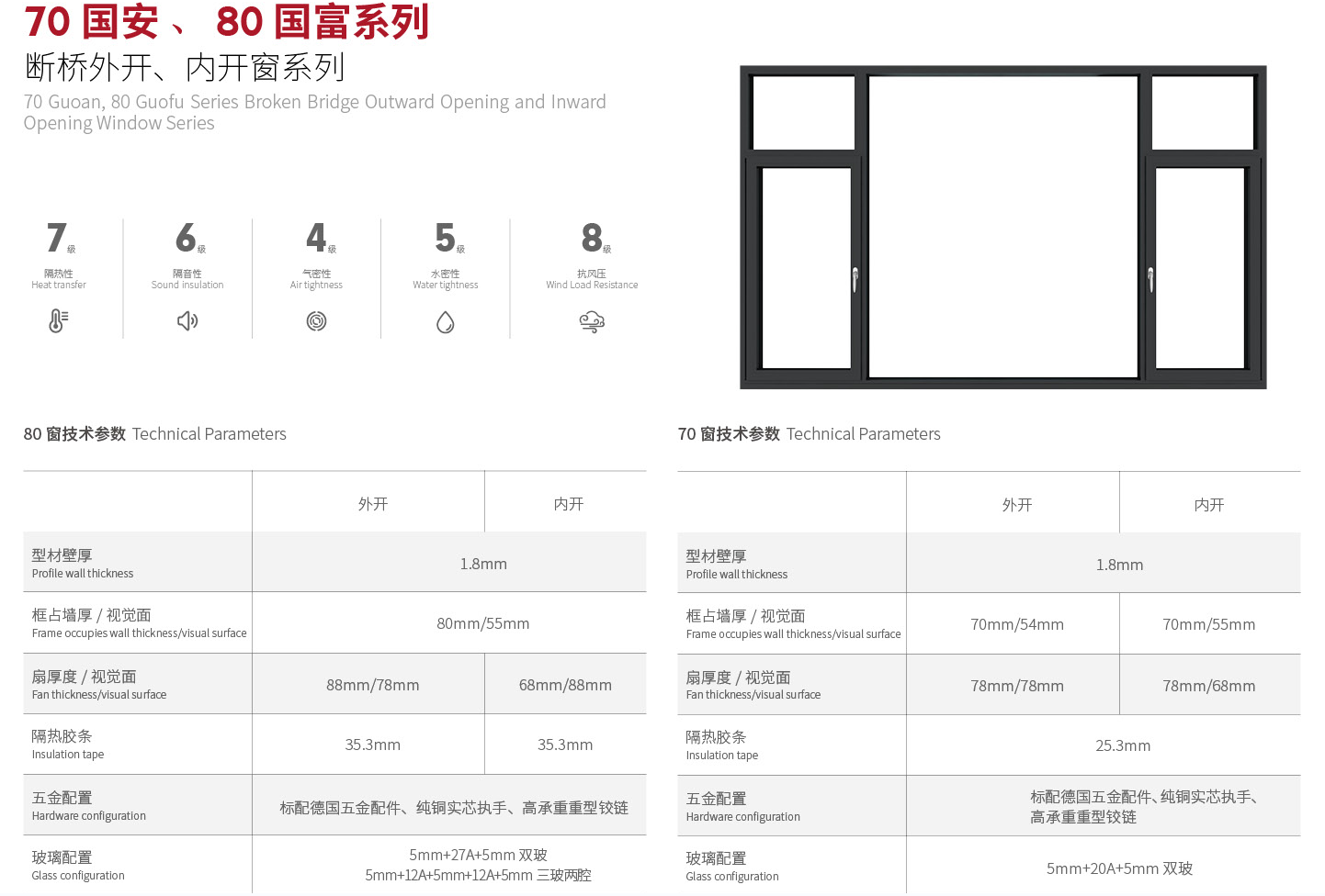 70國安、80國富（fù）斷橋（qiáo）外、內開窗.png