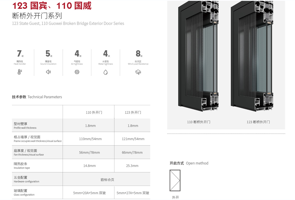 123國賓、110國威斷橋外開門.png